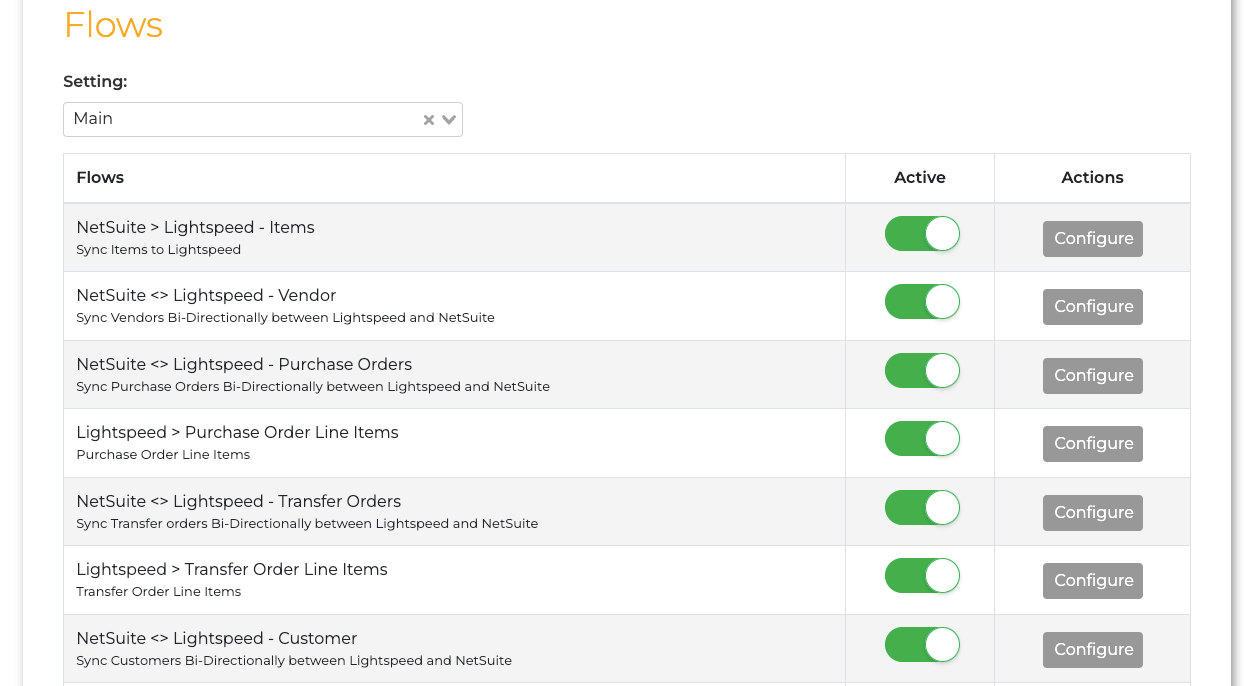 Lightspeed X-Series - IDC Dashboard Setup Guide
